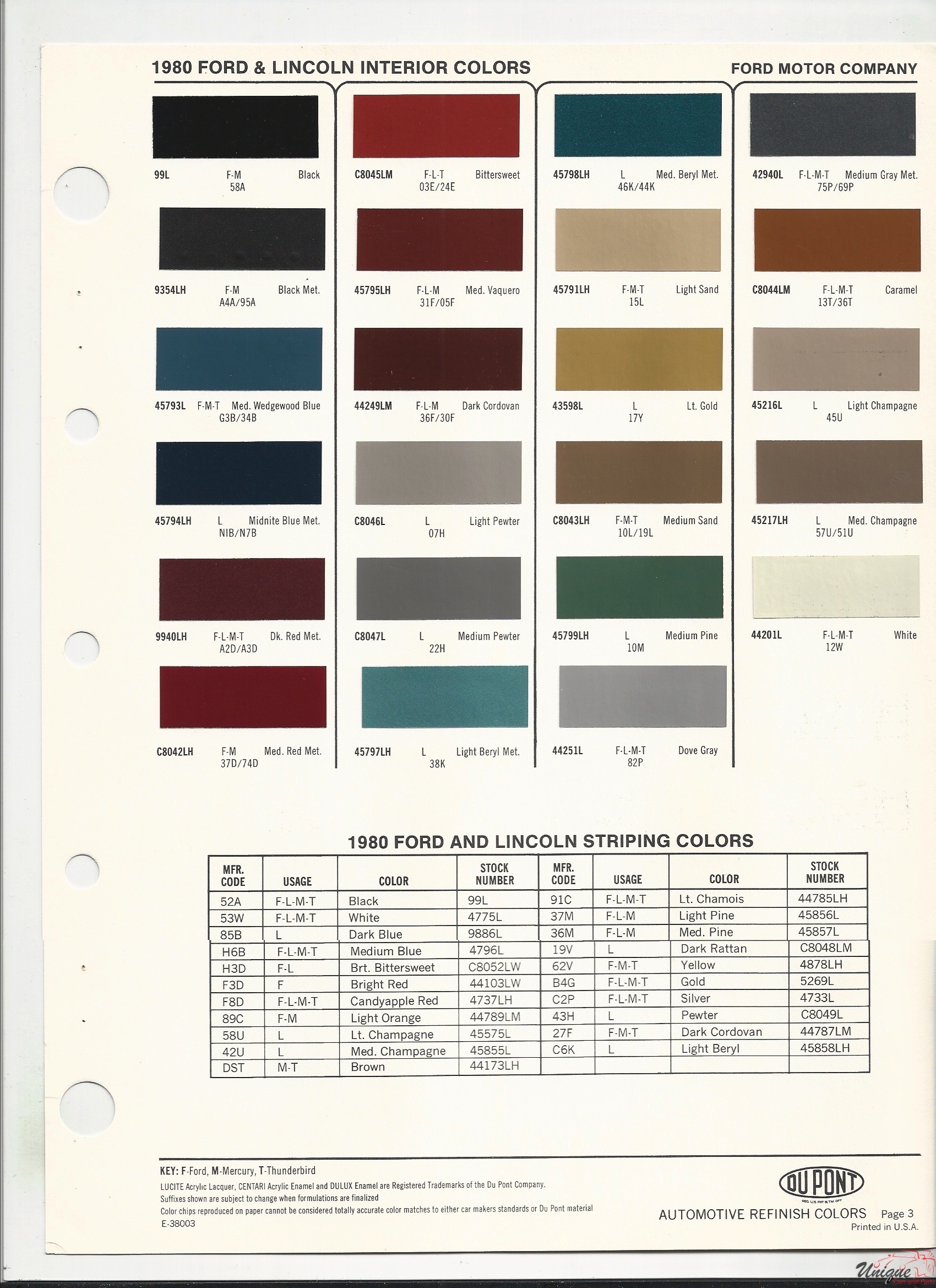 1980 Ford-4 Paint Charts